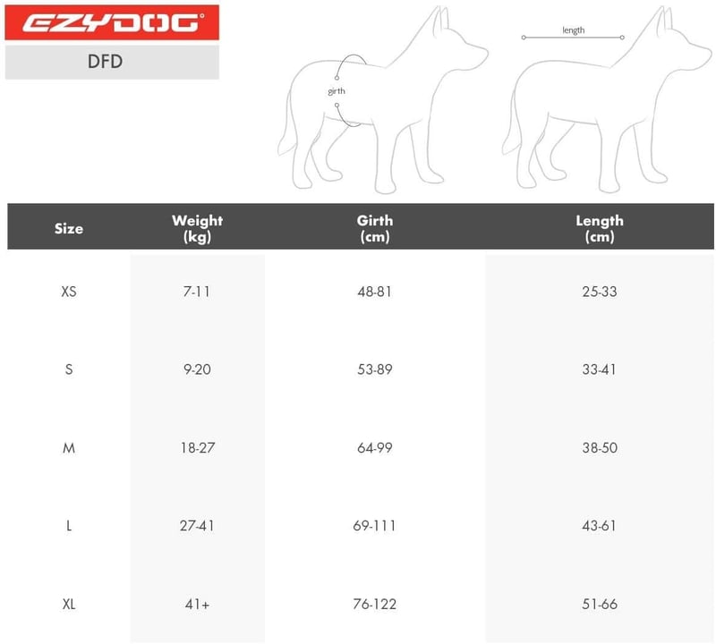 EzyDog DFD Kutya Mentőmellény Piros M Méret - Állítható Úszómellény Kutyáknak 18-27kg Reflektoros Vízálló