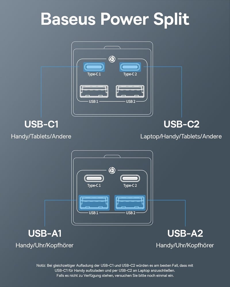 Baseus 100W GaN3 USB-C gyorstöltő 4 porttal, MacBook, iPhone 15, Samsung S24 kompatibilis