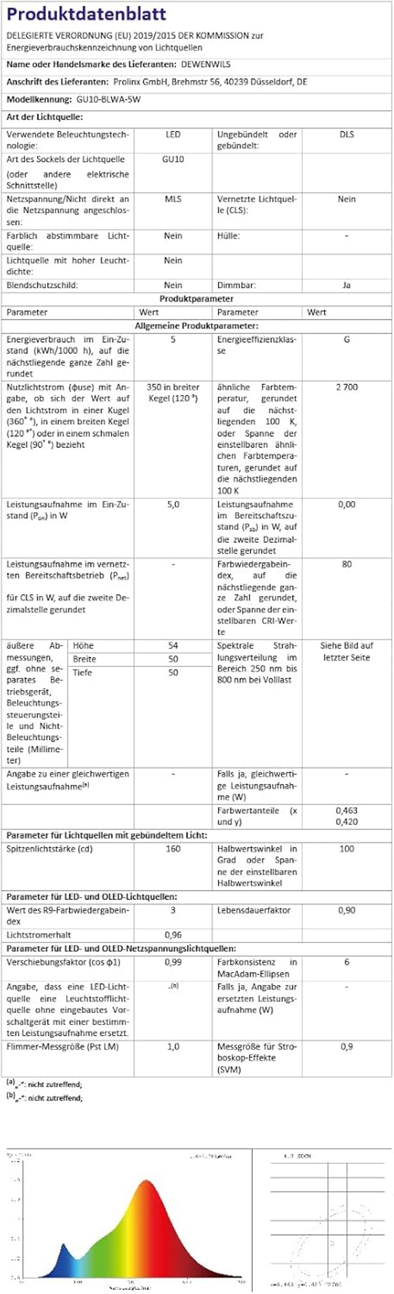 DEWENWILS GU10 LED Izzó, Meleg Fehér 2700K, Fényerőszabályozható, 5W 350LM, 50W Halogén Helyettesítő, 120° Szórási Szög, 6 db Csomag