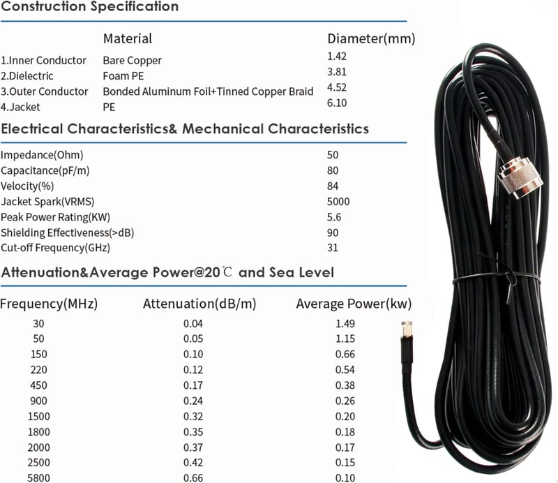 KASER 5G MIMO Kültéri Antenna N78 Sávhoz 3300-3800 MHz, 15dBi Erősítéssel, 10m Alacsony Veszteségű Kábellel, SMA/TS9 Adapterrel, 5G Routerek