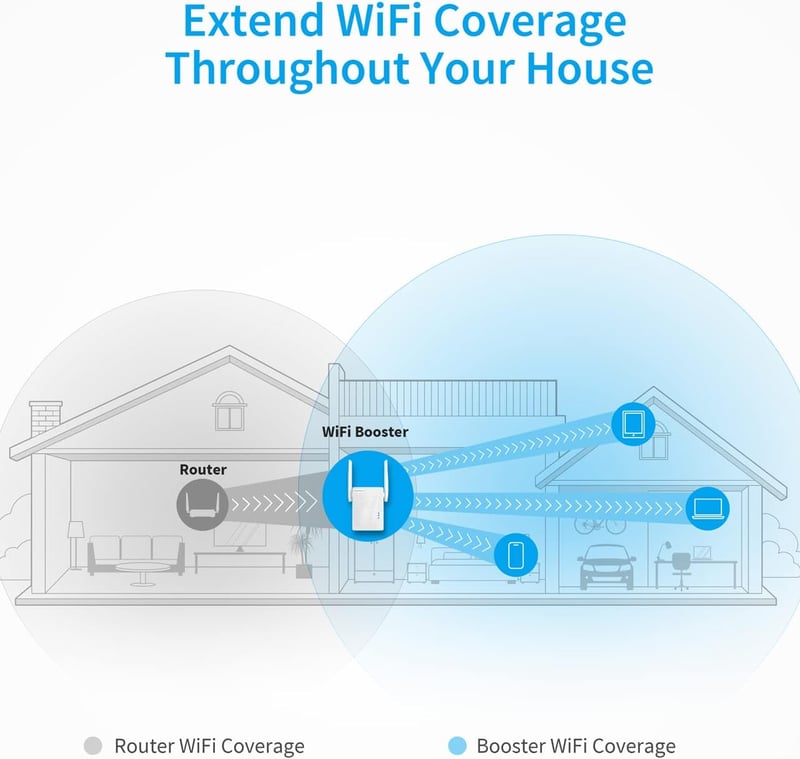 BrosTrend AC1200 Dual WiFi jelismétlő, 1200 Mbit/s, LAN porttal, WPS-sel