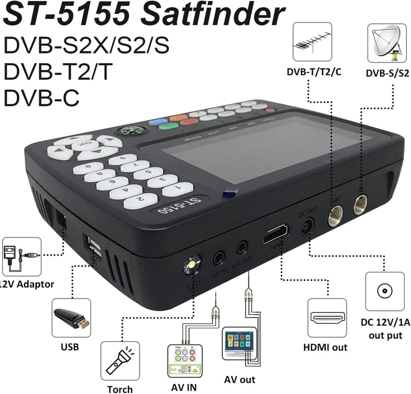 SZBOX ST-5155 Satfinder DVB-S2/S/T2/T/C Műholdkereső Készülék H.264/265/HEVC Képmegjelenítéssel, Unicable/Scr/Dcss Támogatással
