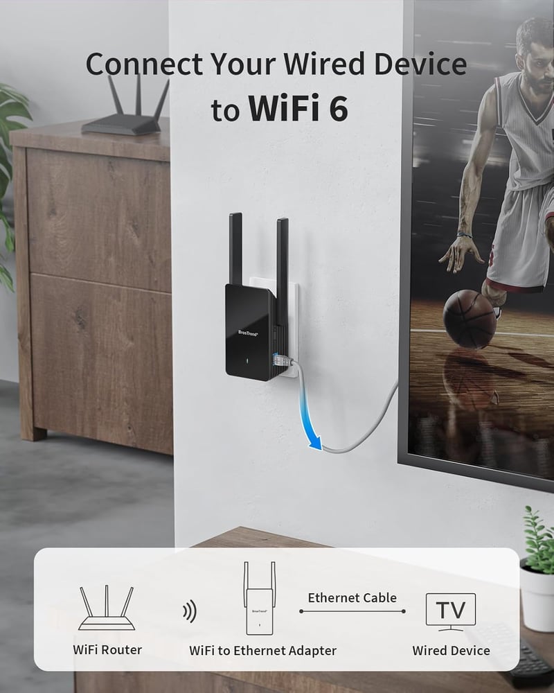 BrosTrend AX1500 WiFi 6 WLAN-LAN Adapter Gigabit Ethernet Porttal - Dual-Band 1201Mbps 5GHz & 300Mbps 2.4GHz - TV, Nyomtató, Számítógép, Xbo
