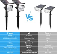 Linke Napelemes Kerti Spotlámpa Dupla Panellel - IP66 Vízálló, 3 Színhőmérséklet, Mozgásérzékelős, Távirányítós Kültéri Lámpa Fákhoz, Bokrok 3