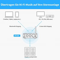 Fosi Audio BT10A Bluetooth 5.0 Sztereó Erősítő 50W - Fekete 6
