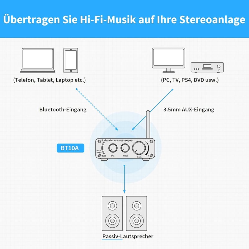 Fosi Audio BT10A Bluetooth 5.0 Sztereó Erősítő 50W - Fekete