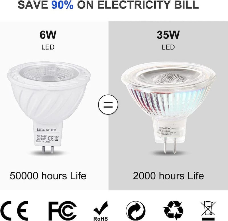 YAYZA! GU5.3 LED spotizzók - Energiatakarékos fényforrás