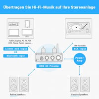 Fosi Audio Box X3 csöves MM lemezjátszó előerősítő Bluetooth 5.0 Hi-Fi rendszerekhez 7