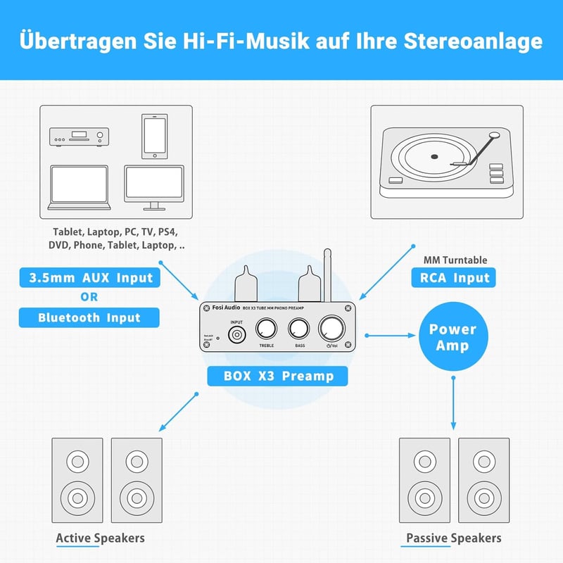 Fosi Audio Box X3 csöves MM lemezjátszó előerősítő Bluetooth 5.0 Hi-Fi rendszerekhez