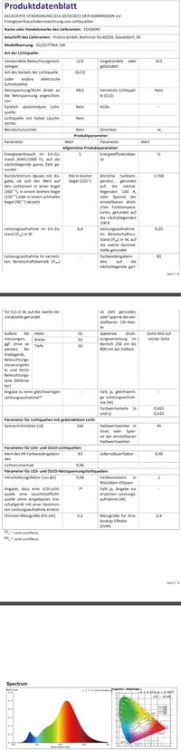 EDISHINE GU10 LED Izzó 5W Meleg Fehér 2700K Fényerőszabályzós 350 Lumen 38° Szögű 50W Halogén Helyettesítő Energiatakarékos 6db Csomag 8