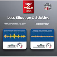 TRIAX Multi-Purpose ATF DEX III/MERC Szintetikus Keverék Sebességváltó Folyadék - Optimalizált Súrlódás, Hibamentes Váltás, -50°F Hidegfolyá 6