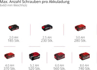 Einhell TE-CI 18/1 Li-Solo Power X-Change Akkumulátoros Ütvecsavarozó, 18V, 140 Nm Nyomaték, 2300 ford/perc, Akku és Töltő Nélkül 9