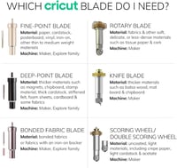 Cricut mély vágópenge házas készlet - Precíziós vágáshoz 6