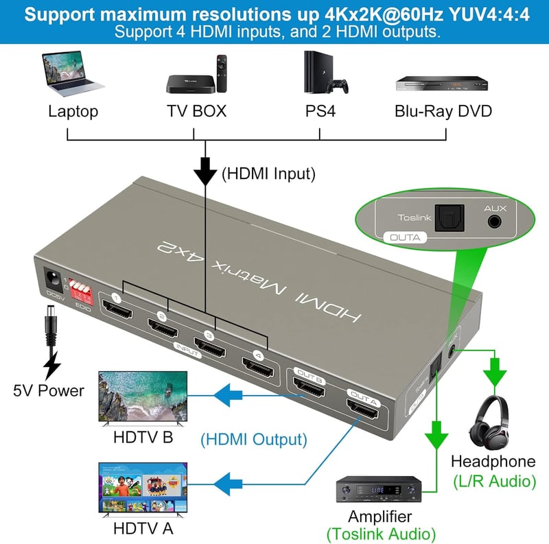 HDMI Matrix Switch 4K 60Hz - 4 be 2 ki elosztó, optikai és AUX hangkimenettel, HDR10 támogatással
