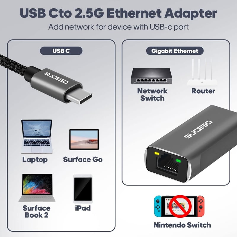 SUCESO USB-C to 2.5G Gigabit Ethernet adapter MacBook, iPad, Dell kompatibilis