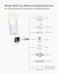 BrosTrend AC7 1200Mbps Ethernet-WiFi Adapter - Vezetékes Eszközök Vezeték Nélküli Csatlakoztatásához TV, Nyomtató, Játékkonzol, IP Kamera Sz - White 3