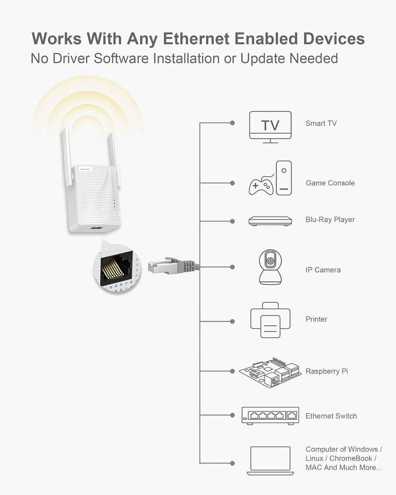 BrosTrend AC7 1200Mbps Ethernet-WiFi Adapter - Vezetékes Eszközök Vezeték Nélküli Csatlakoztatásához TV, Nyomtató, Játékkonzol, IP Kamera Sz - White