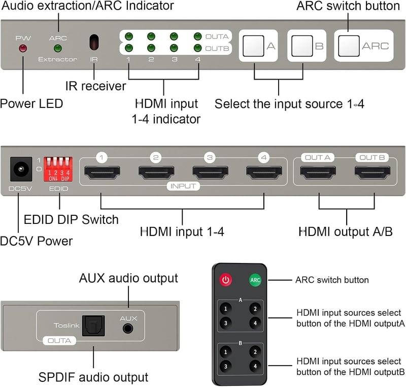 HDMI Matrix Switch 4K 60Hz - 4 be 2 ki elosztó, optikai és AUX hangkimenettel, HDR10 támogatással