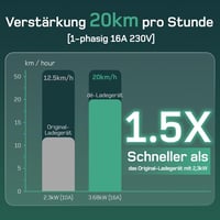 dé Type 2 Elektromos Autó Töltőkábel Schuko 3.68 kW Digitális Kijelzővel, 6m, Hordozható, IP66 Vízálló, Kompatibilis ID.3, ID.4, Model 3, ZO 2