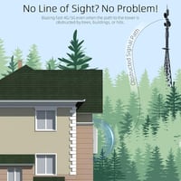 JAOGAUS 5G LTE Kültéri Antenna 18dBi Erősítővel - Nagy Hatótávolságú Jelerősítő 700-4000MHz - 2x10m Kábellel TS9/SMA Csatlakozóval 3G 4G Rou 5