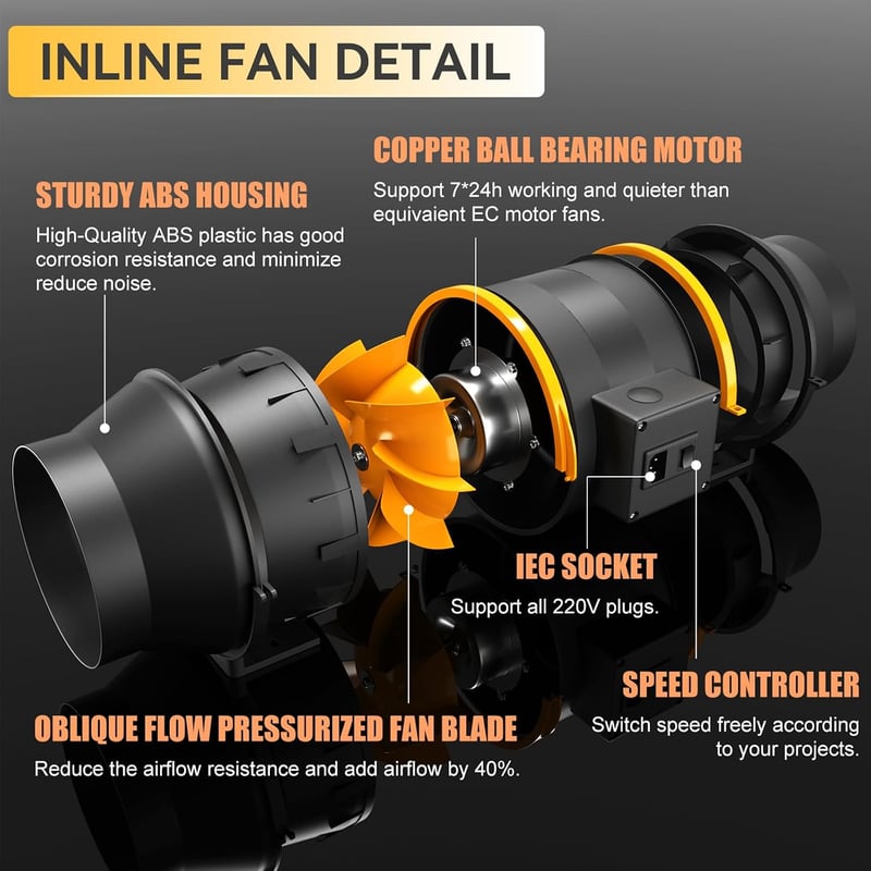 FanGoFast 200 mm csatorna ventilátor inline elszívó ventilátor 230 V csendes EU dugó 1,5 m kábellel fürdőszobába irodába grow helyiségbe