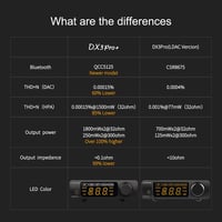 Fanmusic Topping DX3 Pro+ ES9038Q2M Bluetooth DAC erősítő ezüst 7