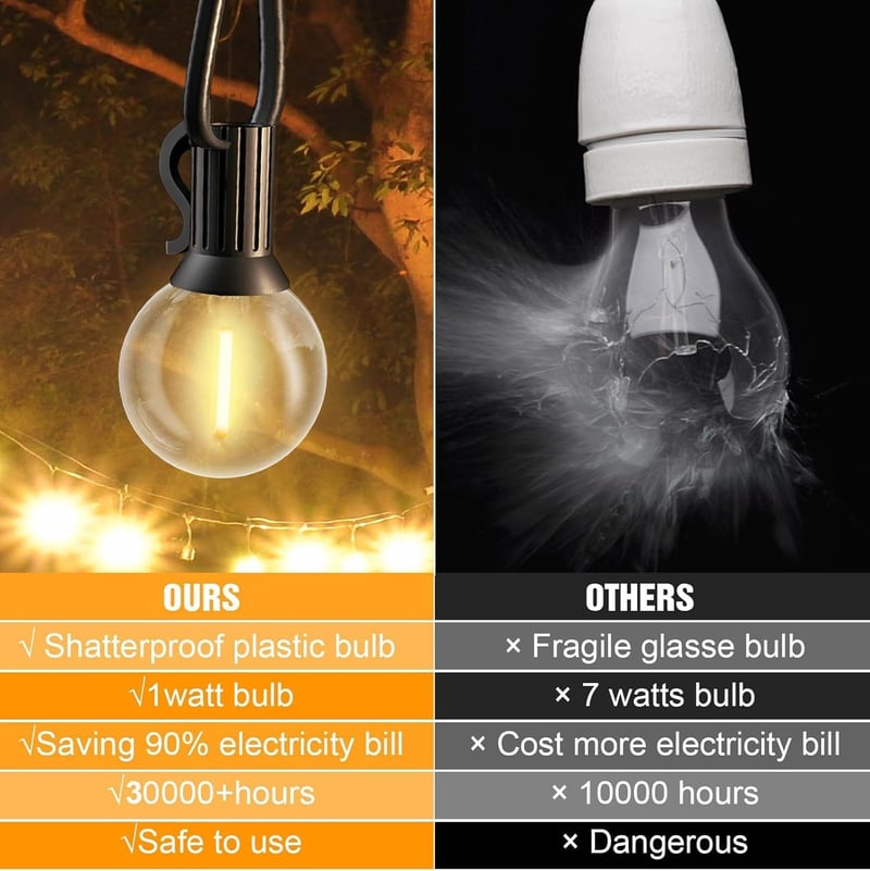FANSANMY LED Fényfüzér Kültéri 18m IP45 Vízálló 30+1 G40 Izzó Kerti Dekoráció