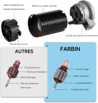 FARBIN Teherautó Kürt Készlet 12V – 150dB Dupla Csöves Autóduda Kompresszorral és Relével, Autóhoz/Motorhoz/Kamionhoz 4