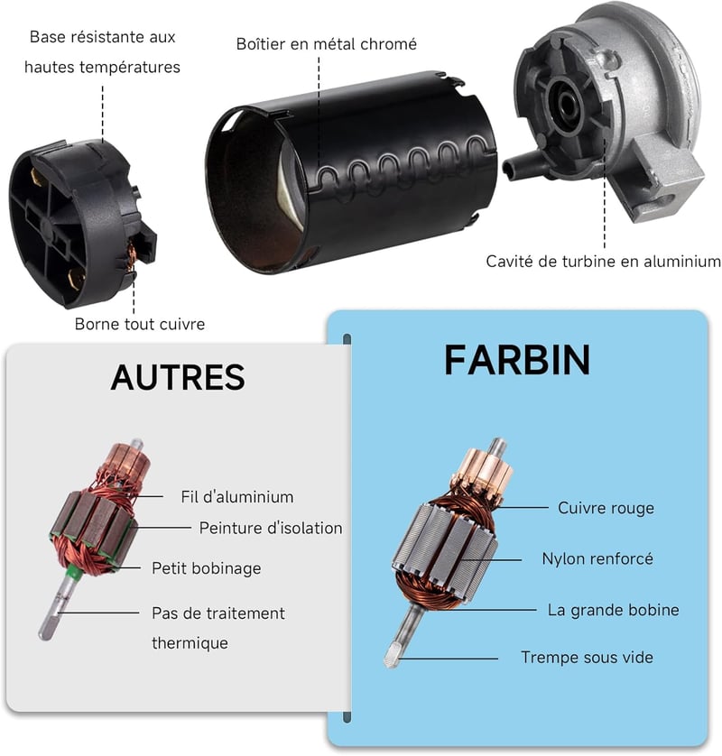FARBIN Teherautó Kürt Készlet 12V – 150dB Dupla Csöves Autóduda Kompresszorral és Relével, Autóhoz/Motorhoz/Kamionhoz