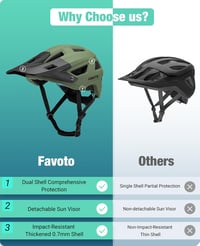 Favoto Mountain Bike Sisak Könnyű Vizorral - MTB Kerékpáros Sisak Férfiaknak és Nőknek - L(59-61cm), Army Green 6