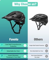 Cyklistická prilba na horský bicykel (MTB) Favoto so šiltom, ľahká technológia Double In-mold, matná čierna, veľkosť M (55 – 58 cm), pánska a dámska 2