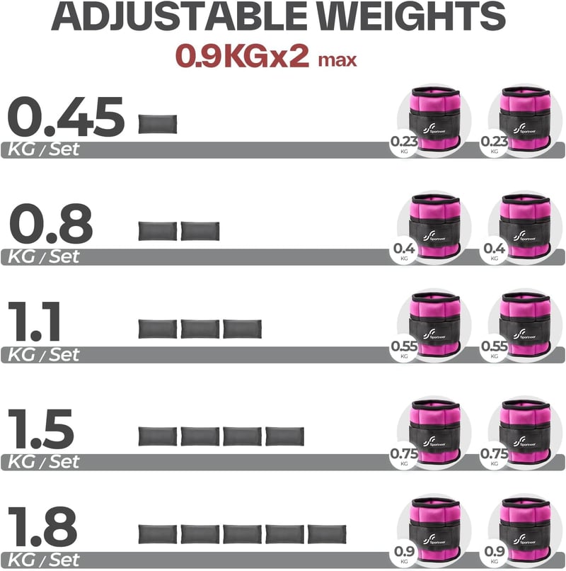 Sportneer Állítható Bokasúly Szett - Rózsaszín Neoprén Csuklósúly/Bokasúly 0,45-1,8 kg - Otthoni Edzéshez, Kardió Tréninghez, CrossFit Gyako