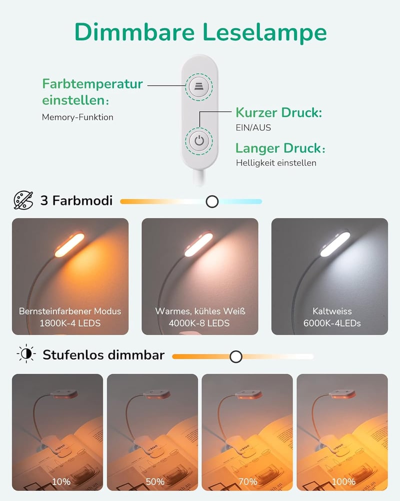 EDISHINE USB Tölthető Olvasólámpa Csipesszel - 3 Színmódú LED Könyvlámpa, Folyamatosan Szabályozható, Szembarát Fény Ágyhoz, Autóhoz