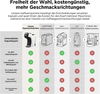 CAPXSNOB Warriors1 5 az 1-ben Kapszulás Kávéfőző - Nespresso, Dolce Gusto, Lavazza Kompatibilis, 20 Bar, 0,8L, Automata Mini Kávégép Otthonr 2