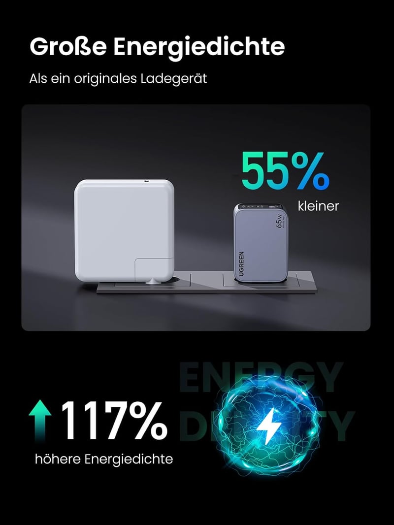 UGREEN Nexode Pro 65W GaN USB-C gyorstöltő - MacBook, iPhone 15, Galaxy S24 kompatibilis
