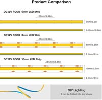 FCOB COB LED szalag 5m meleg fehér 3000K 480LED/m dimmelhető dekorációs világítás 4