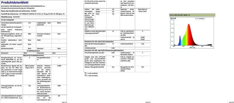 ALUSSO LIGHTING GU10 LED Izzó 5W, Hideg Fehér 6000K, 400 Lumen, 120° Szórási Szög, 50W Halogén Helyettesítő, Energiatakarékos, Villódzásment