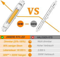 FDHVCB R7S LED izzó 118mm 30W dimmelhető 3000lm 4000K 2db 3