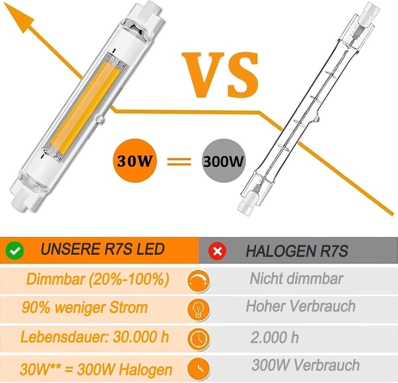 FDHVCB R7S LED izzó 118mm 30W dimmelhető 3000lm 4000K 2db