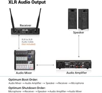 FDUCE W13 UHF vezeték nélküli karaoke mikrofonszett - 2 db kézi dinamikus mikrofon vevővel 5