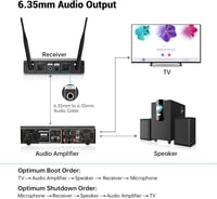 FDUCE W13 UHF vezeték nélküli karaoke mikrofonszett - 2 db kézi dinamikus mikrofon vevővel 6