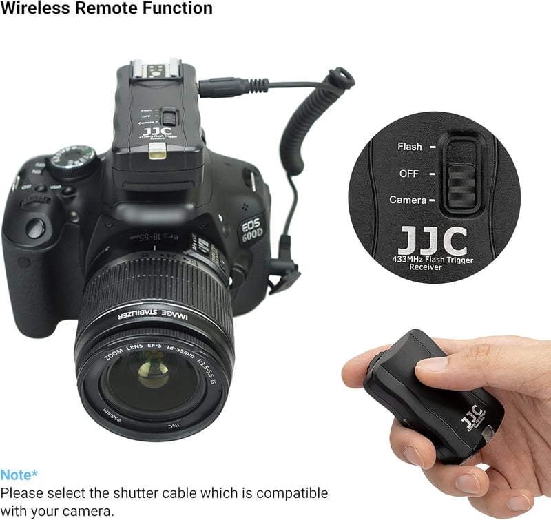 Sony Alpha és RX sorozatú fényképezőgépekhez JJC vezeték nélküli vakukioldó szett (2 vevővel)
