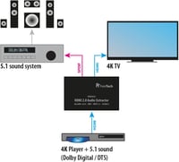 FeinTech HDMI 2.0 audió kinyerő ARC 4K HDR fekete 3