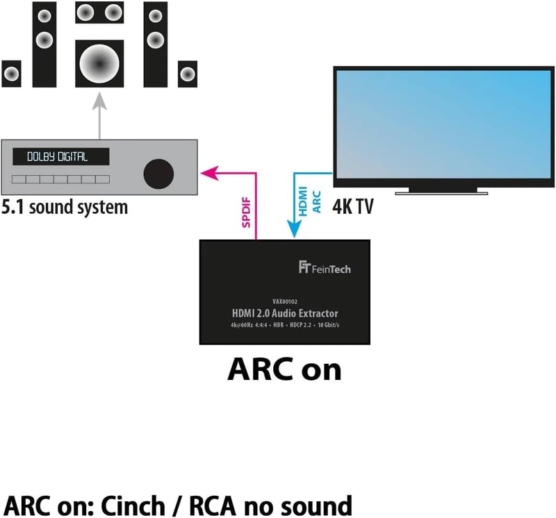 FeinTech HDMI 2.0 audió kinyerő ARC 4K HDR fekete