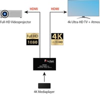 FeinTech VSP01201 HDMI 2.0 elosztó 1 be / 2 ki, 4K 60Hz HDR - fekete 5