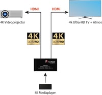 FeinTech VSP01201 HDMI 2.0 elosztó 1 be / 2 ki, 4K 60Hz HDR - fekete 4