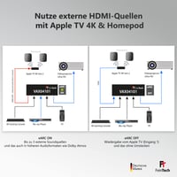 FeinTech VAX04101A HDMI eARC Pass Switch 4x1 – Audio Extractor pre eARC soundbary, 3 prehrávače médií a 1 displej, s podporou 4K 60Hz, HDR, Dolby Vision, Dolby Atmos a DTS 8