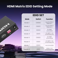 HDMI Matrix prepínač FERRISA 4x2 – rozbočovač so 4 vstupmi a 2 výstupmi, 4K Ultra HD, 3D 1080P, optický a 3,5 mm L/R audio výstup, EDID extraktor, s IR diaľkovým ovládaním 7