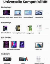 INIU 27000mAh 140W Erős Powerbank MacBook, iPhone, Samsung Kompatibilis 8