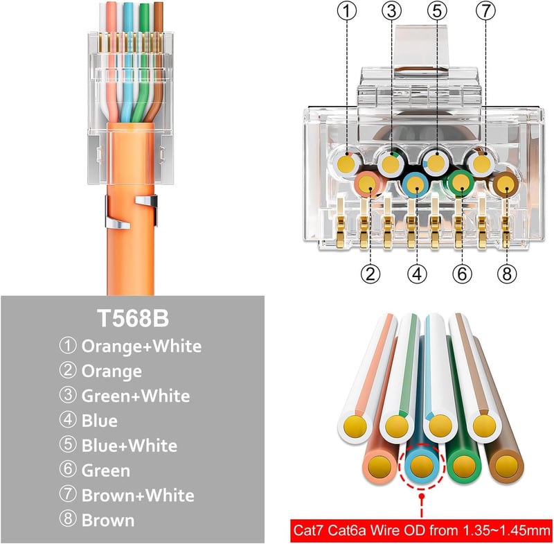 FGB Hálózati Szerszámkészlet RJ45 Sertésfog Cat7 Cat6 Cat5 Teszterrel